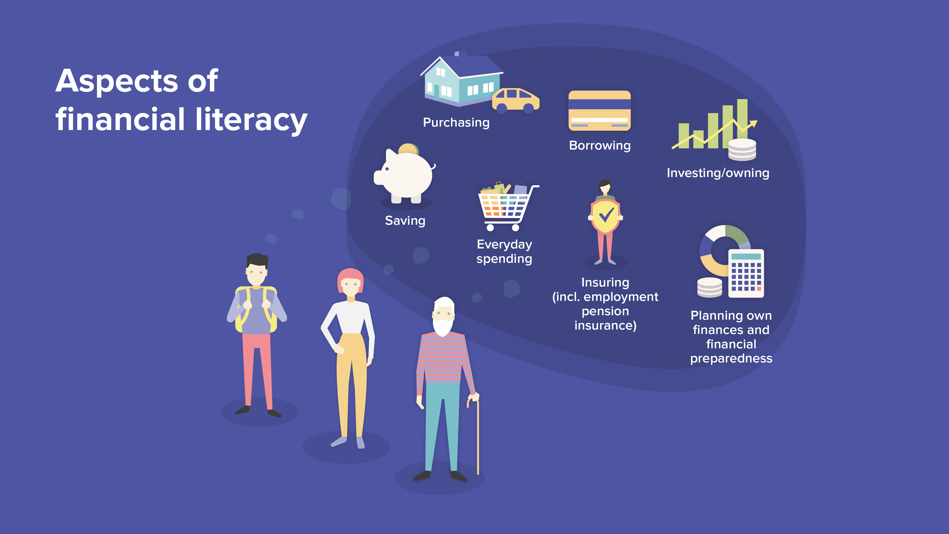 Aspects of financial literacy